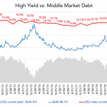 Chart of the Week: All Relative