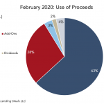 DL Deals: News & Analysis  - 3/2/2020