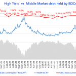 Debtwire Middle-Market – 3/2/2020