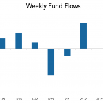 LevFin Insights: High-Yield Bond Statistics – 3/2/2020