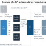 The Pulse of Private Equity – 3/2/2020