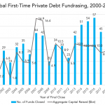 Private Debt Intelligence - 3/2/2020