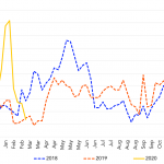 Leveraged Loan Insight & Analysis – 3/2/2020