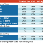 Loan Stats at a Glance – 3/2/2020