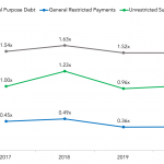 Covenant Trends – 3/23/2020