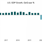 Chart of the Week: Anybody’s Guess