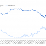 Debtwire Middle-Market – 3/23/2020