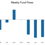 LevFin Insights: High-Yield Bond Statistics - 3/23/2020