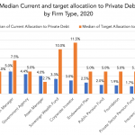 Private Debt Intelligence – 3/23/2020