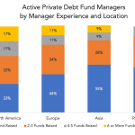 Private Debt Intelligence - 3/30/2020