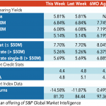 Loan Stats at a Glance – 3/30/2020