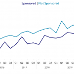 Covenant Trends – 3/9/2020