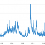 Chart of the Week: Pick Up VIX