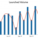 LevFin Insights: High-Yield Bond Statistics – 3/9/2020