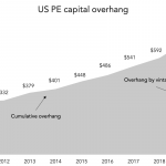 The Pulse of Private Equity – 3/9/2020