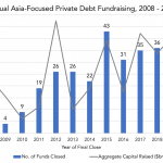 Private Debt Intelligence – 3/9/2020