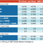 Loan Stats at a Glance – 3/9/2020