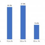 What will U.S. GDP growth rate be in 2020?