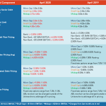Middle Market Deal Terms at a Glance – Apr 2020