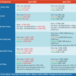 Middle Market Deal Terms at a Glance - Apr 2020