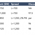 DL Deals: News & Analysis  - 4/13/2020