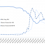 Debtwire Middle-Market – 4/13/2020