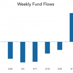 LevFin Insights: High-Yield Bond Statistics - 4/13/2020