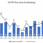 The Pulse of Private Equity – 4/13/2020