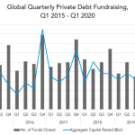 Private Debt Intelligence – 4/13/2020