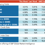 Loan Stats at a Glance – 4/13/2020