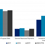 Covenant Trends – 4/20/2020