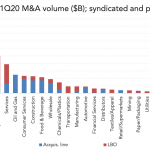 Chart of the Week: Sector Protector