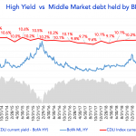 Debtwire Middle-Market – 4/20/2020