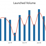 LevFin Insights: High-Yield Bond Statistics – 4/20/2020