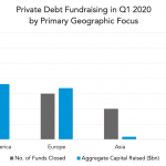 Private Debt Intelligence - 4/20/2020