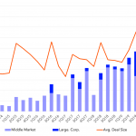 Leveraged Loan Insight & Analysis - 4/20/2020