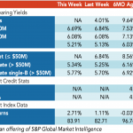 Loan Stats at a Glance – 4/20/2020