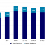 Covenant Trends - 4/27/2020