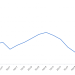 Debtwire Middle-Market – 4/27/2020