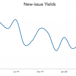 LevFin Insights: High-Yield Bond Statistics – 4/27/2020