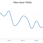 LevFin Insights: High-Yield Bond Statistics - 4/27/2020