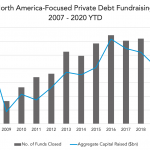 Private Debt Intelligence - 4/27/2020