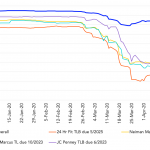 Leveraged Loan Insight & Analysis - 4/27/2020