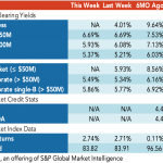 Loan Stats at a Glance – 4/27/2020