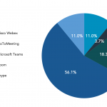 Which web conferencing platform do you prefer?