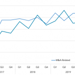 Covenant Trends - 4/6/2020