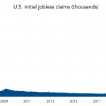 Chart of the Week: Labor Pains