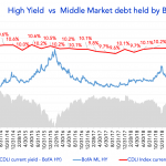 Debtwire Middle-Market – 4/6/2020