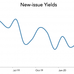 LevFin Insights: High-Yield Bond Statistics - 4/6/2020