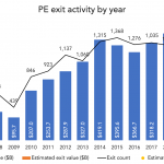 The Pulse of Private Equity – 4/6/2020